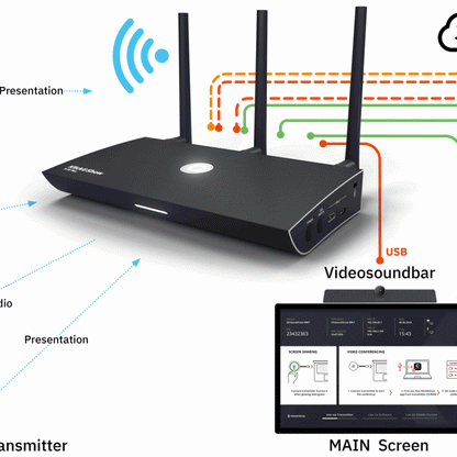 Kindermann Klick&Show K-FX Plus Universal BYOM & BYOD Wireless Conference Room Solution