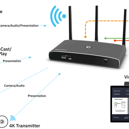 Kindermann Klick&Show K-FX Base Unit